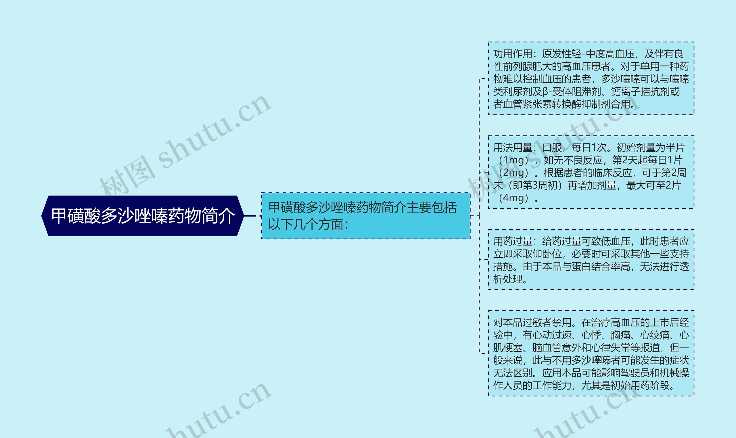 甲磺酸多沙唑嗪药物简介 甲磺酸多沙唑嗪药物简介