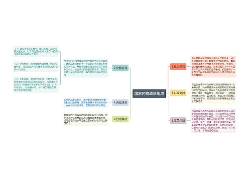 国家药物政策组成