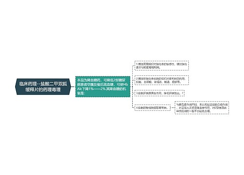 临床药理--盐酸二甲双胍缓释片的药理毒理