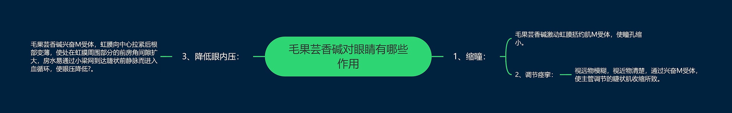 毛果芸香碱对眼睛有哪些作用 毛果芸香碱对眼睛有哪些作用
