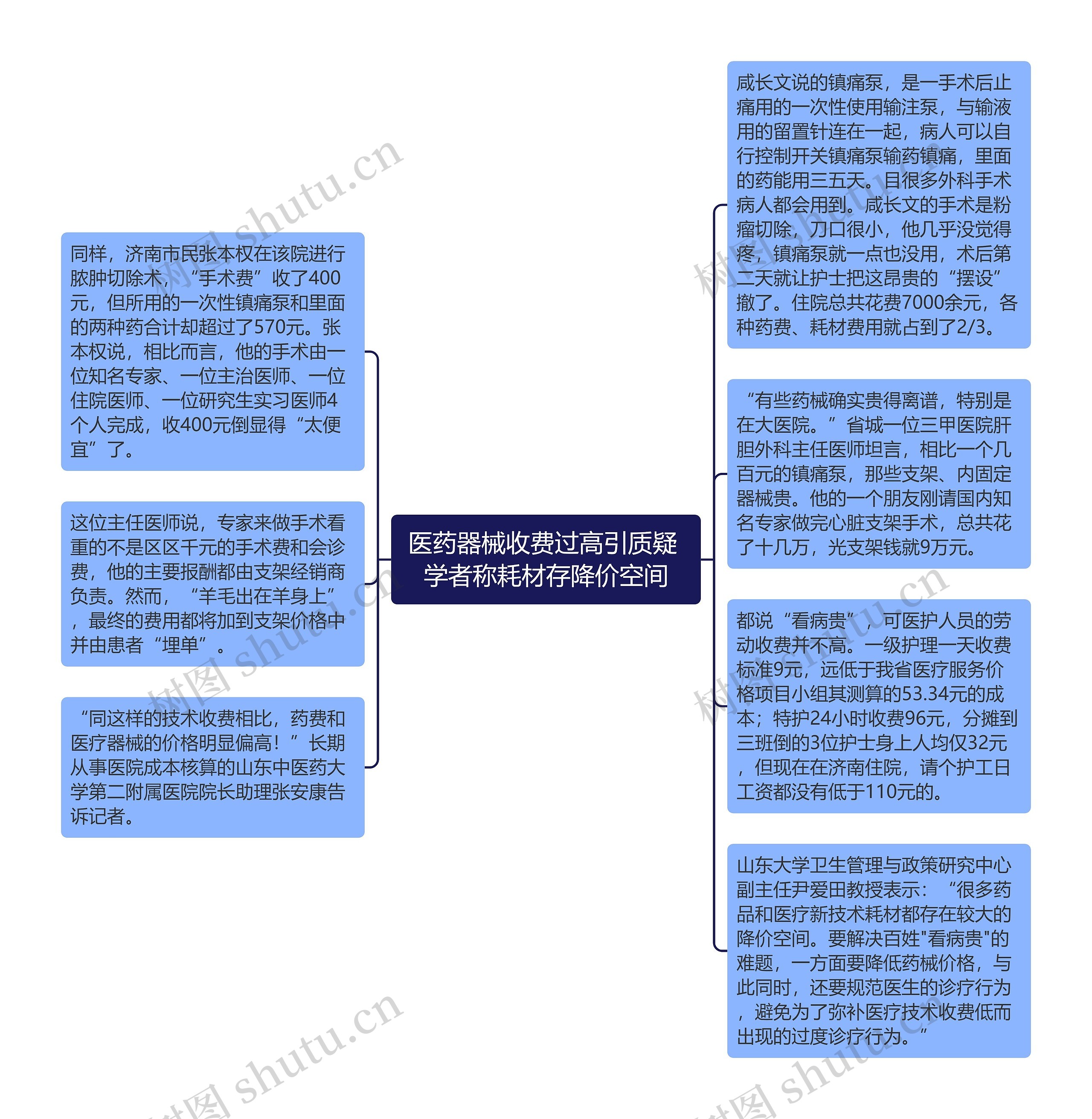 医药器械收费过高引质疑 学者称耗材存降价空间