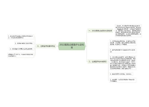 2022医院过度医疗认定标准