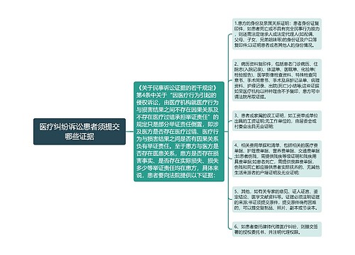 医疗纠纷诉讼患者须提交哪些证据