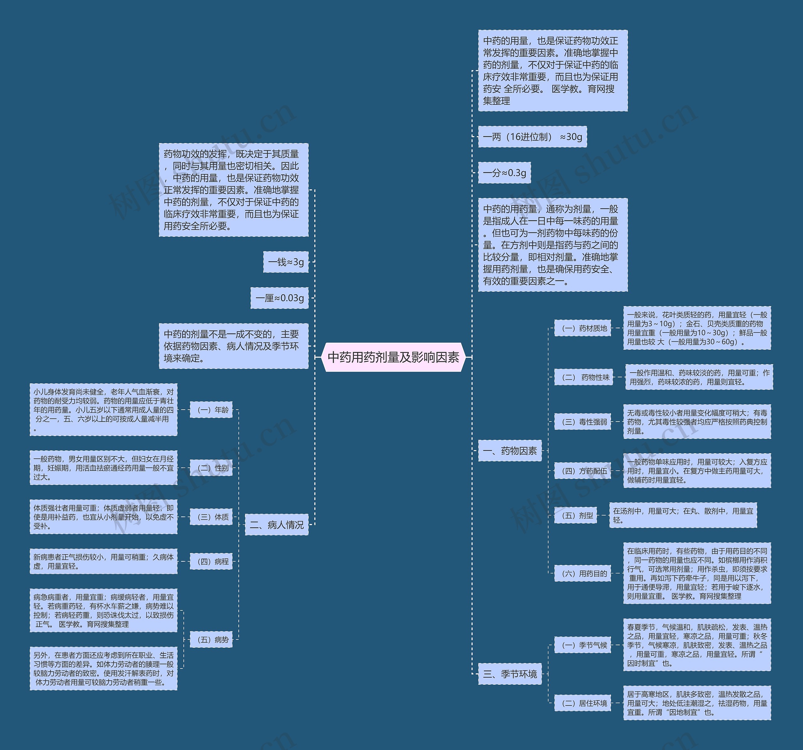 中药用药剂量及影响因素 中药用药剂量及影响因素