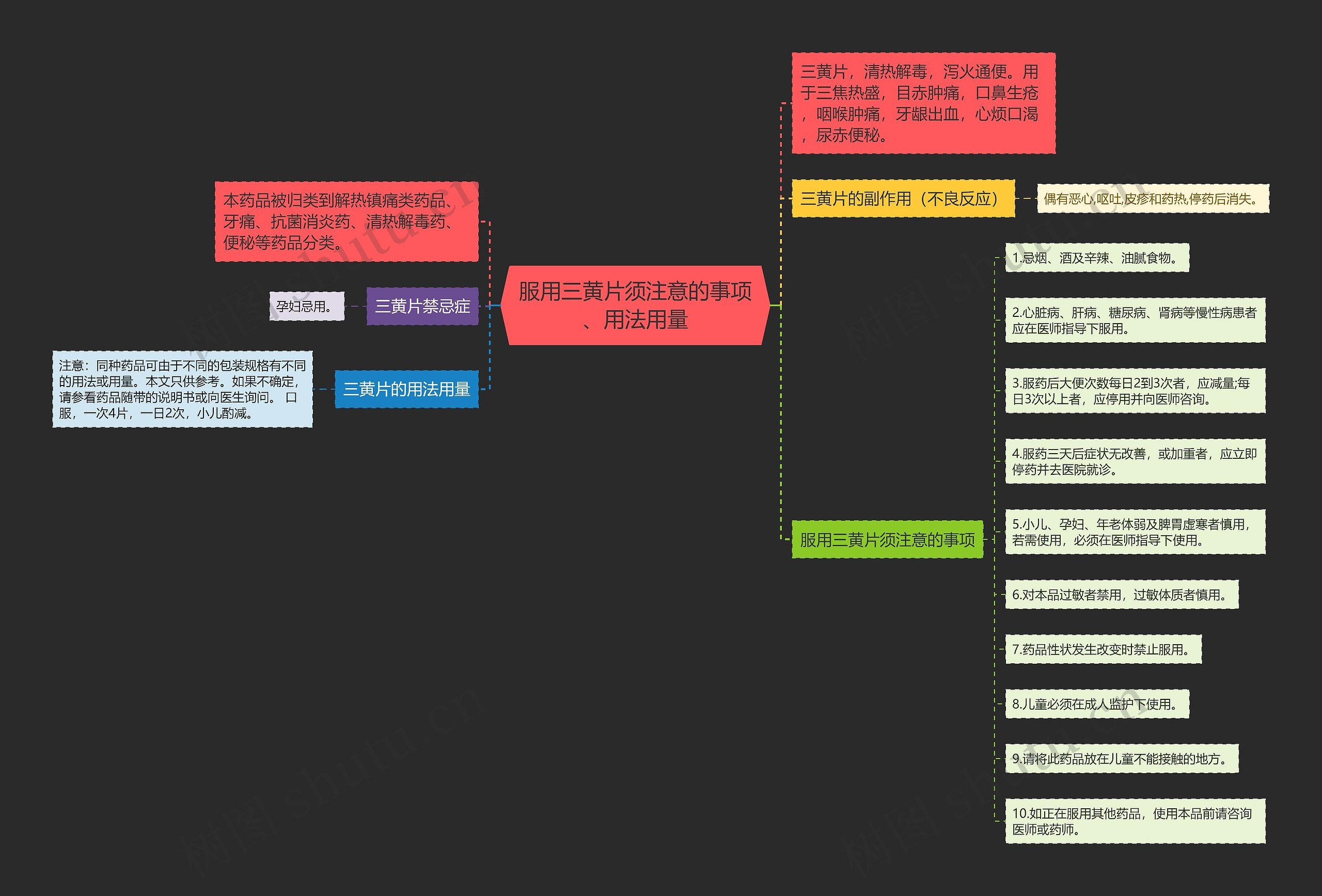 服用三黄片须注意的事项、用法用量 服用三黄片须注意的事项、用法用量