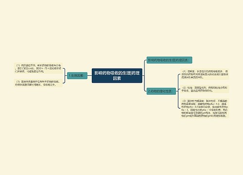 影响药物吸收的生理|药理因素