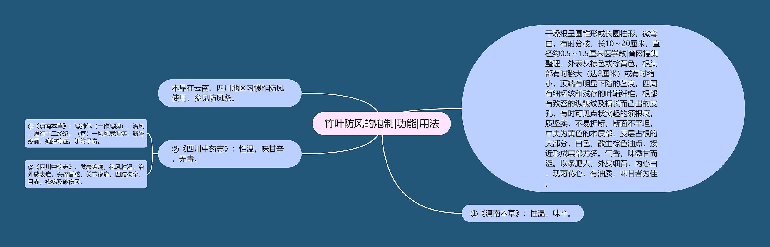 竹叶防风的炮制|功能|用法 竹叶防风的炮制|功能|用法