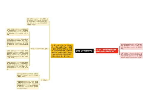 润法（中药炮制学）