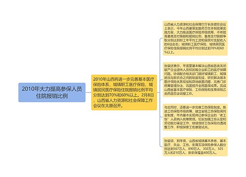 2010年大力提高参保人员住院报销比例