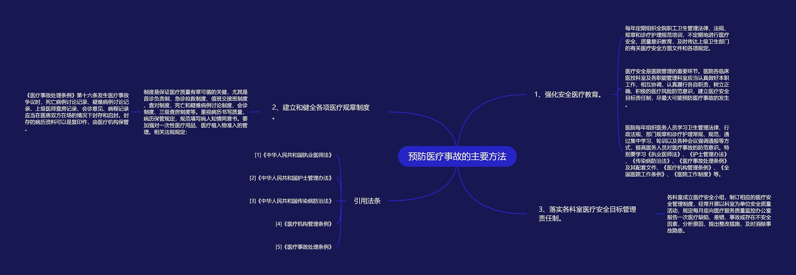 预防医疗事故的主要方法思维导图