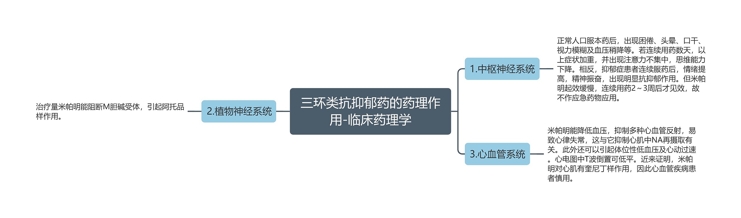 三环类抗抑郁药的药理作用-临床药理学思维导图