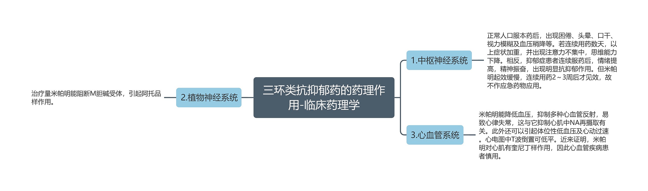 三环类抗抑郁药的药理作用-临床药理学 三环类抗抑郁药的药理作用-临床药理学