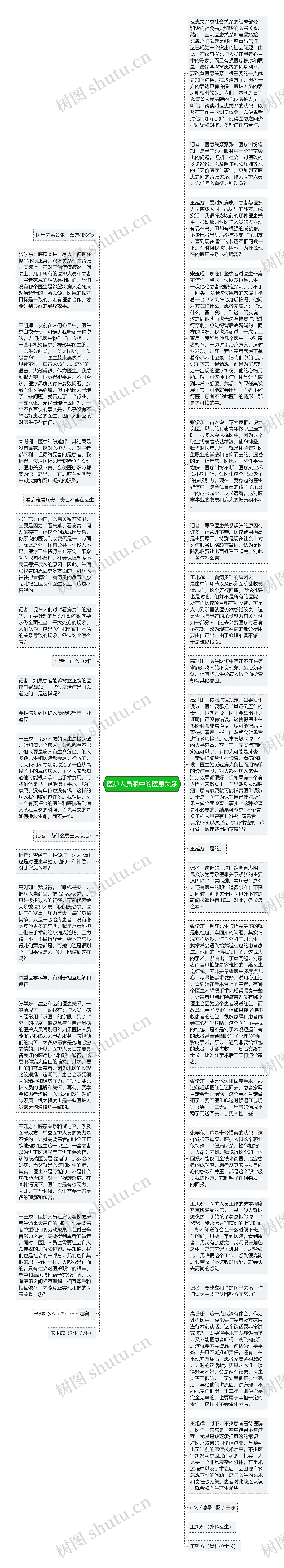 医护人员眼中的医患关系思维导图