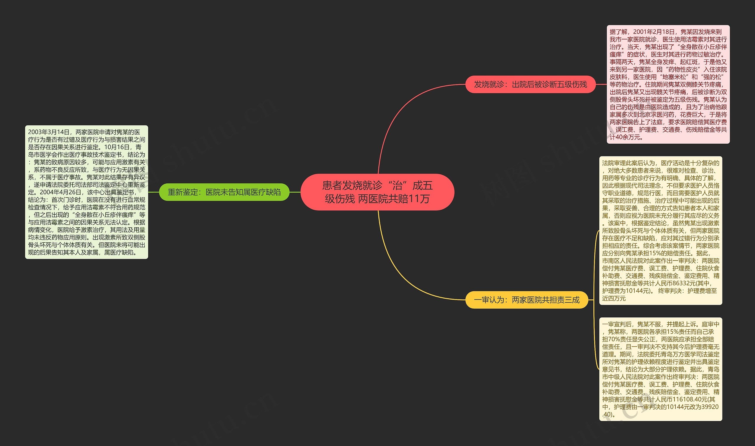 患者发烧就诊“治”成五级伤残 两医院共赔11万 患者发烧就诊“治”成五级伤残 两医院共赔11万
