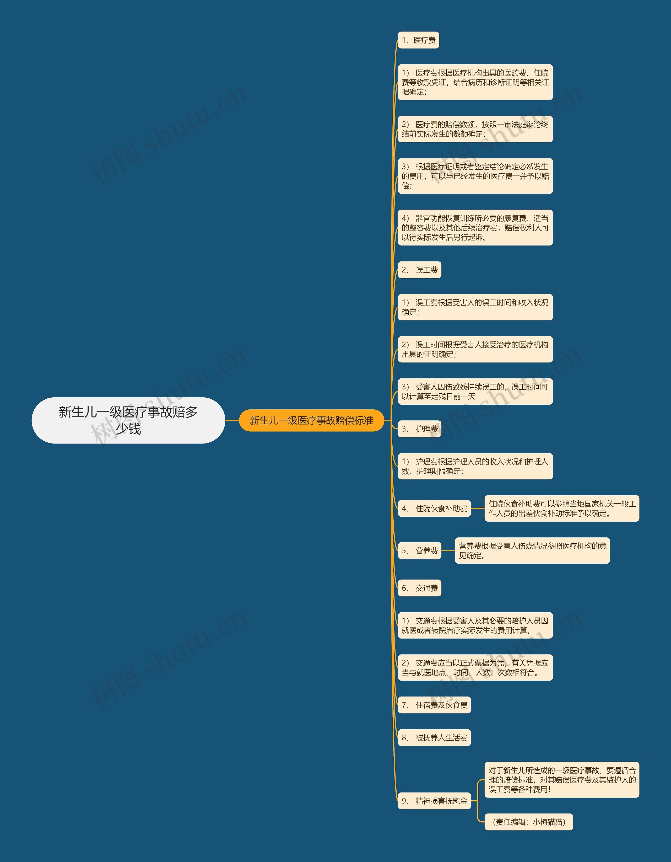 新生儿一级医疗事故赔多少钱