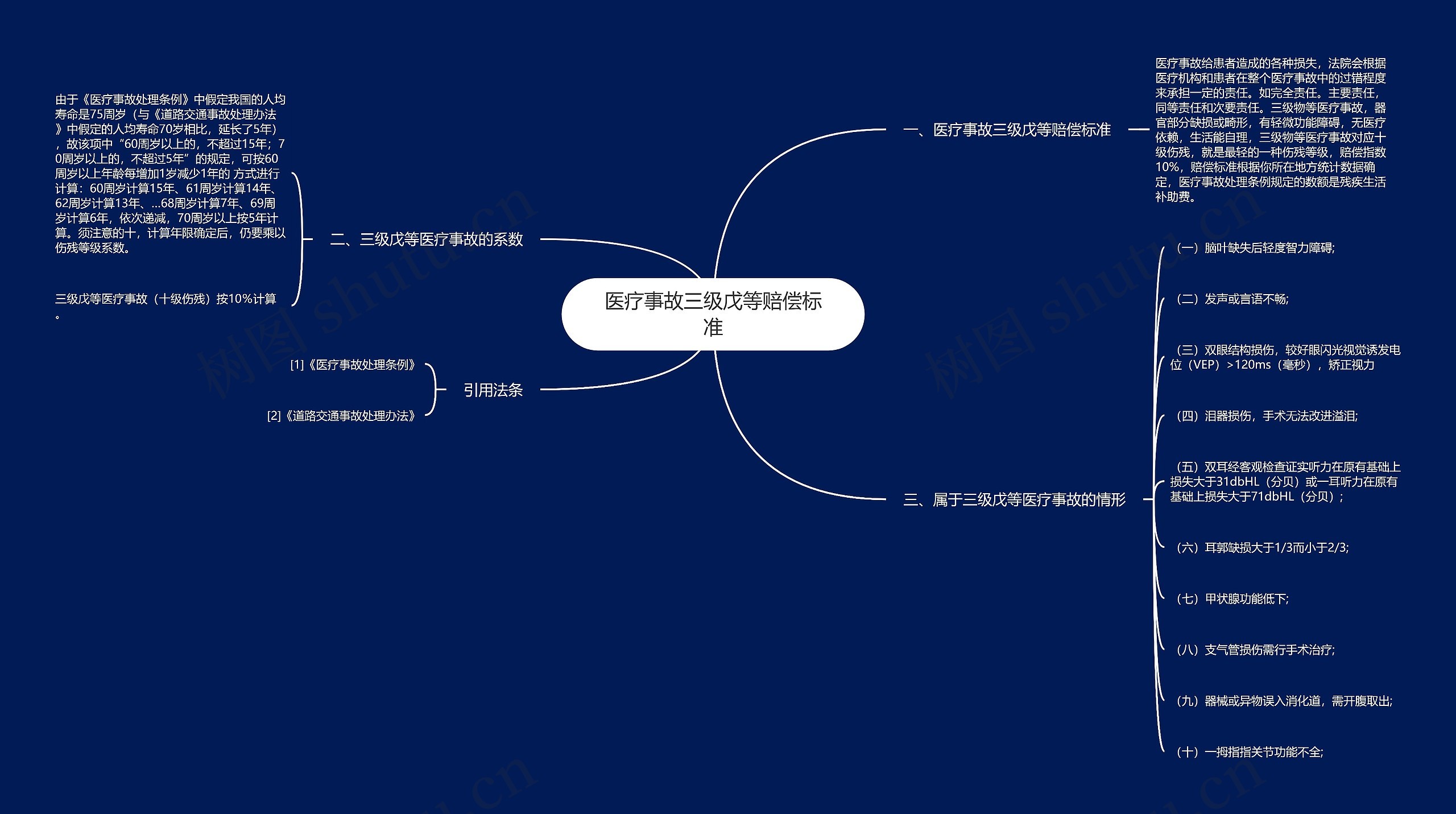 医疗事故三级戊等赔偿标准