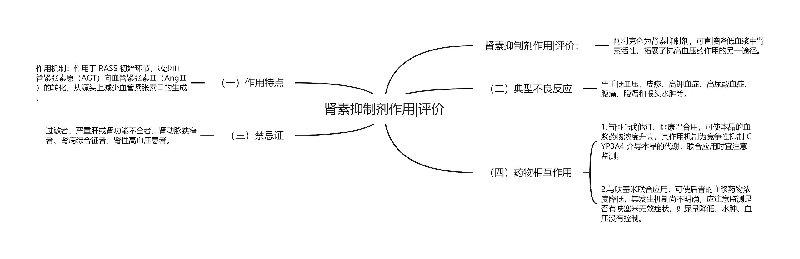 肾素抑制剂作用|评价