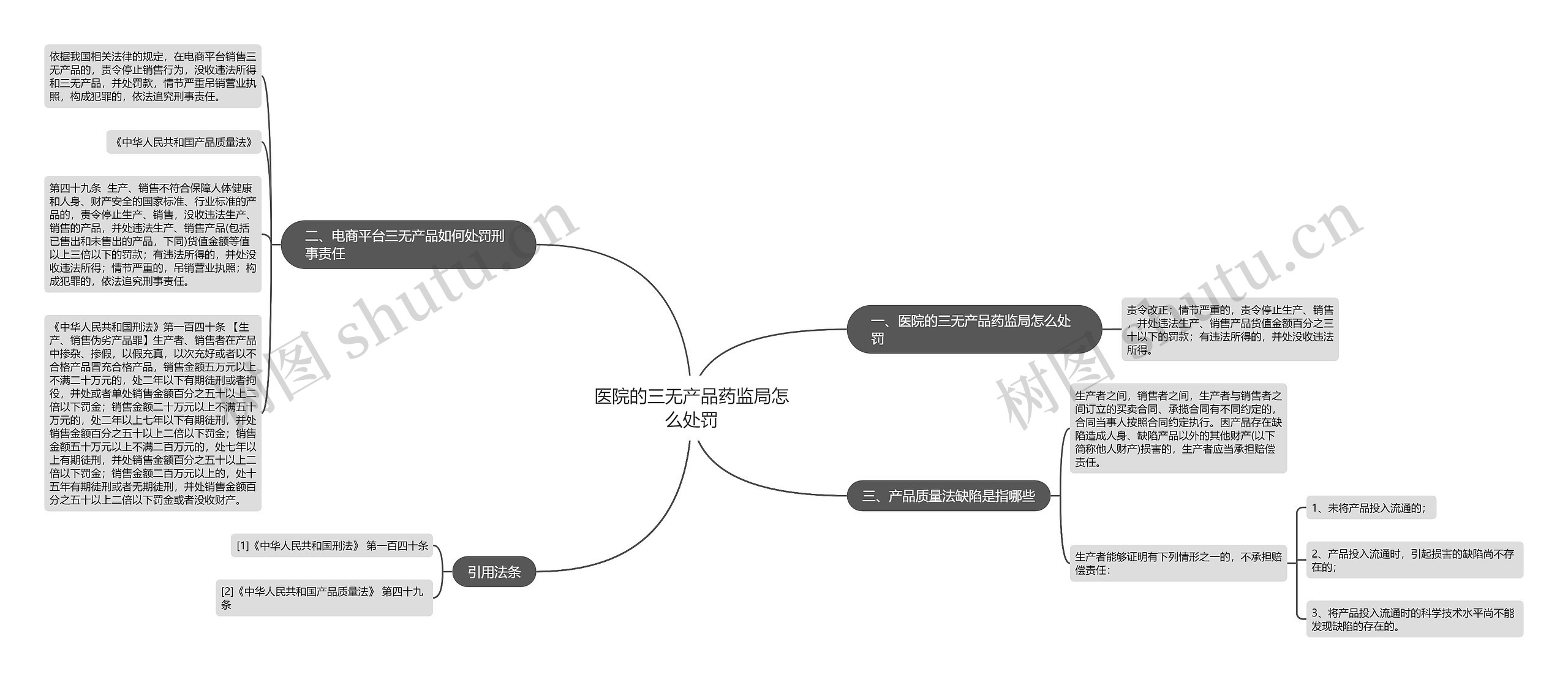 医院的三无产品药监局怎么处罚