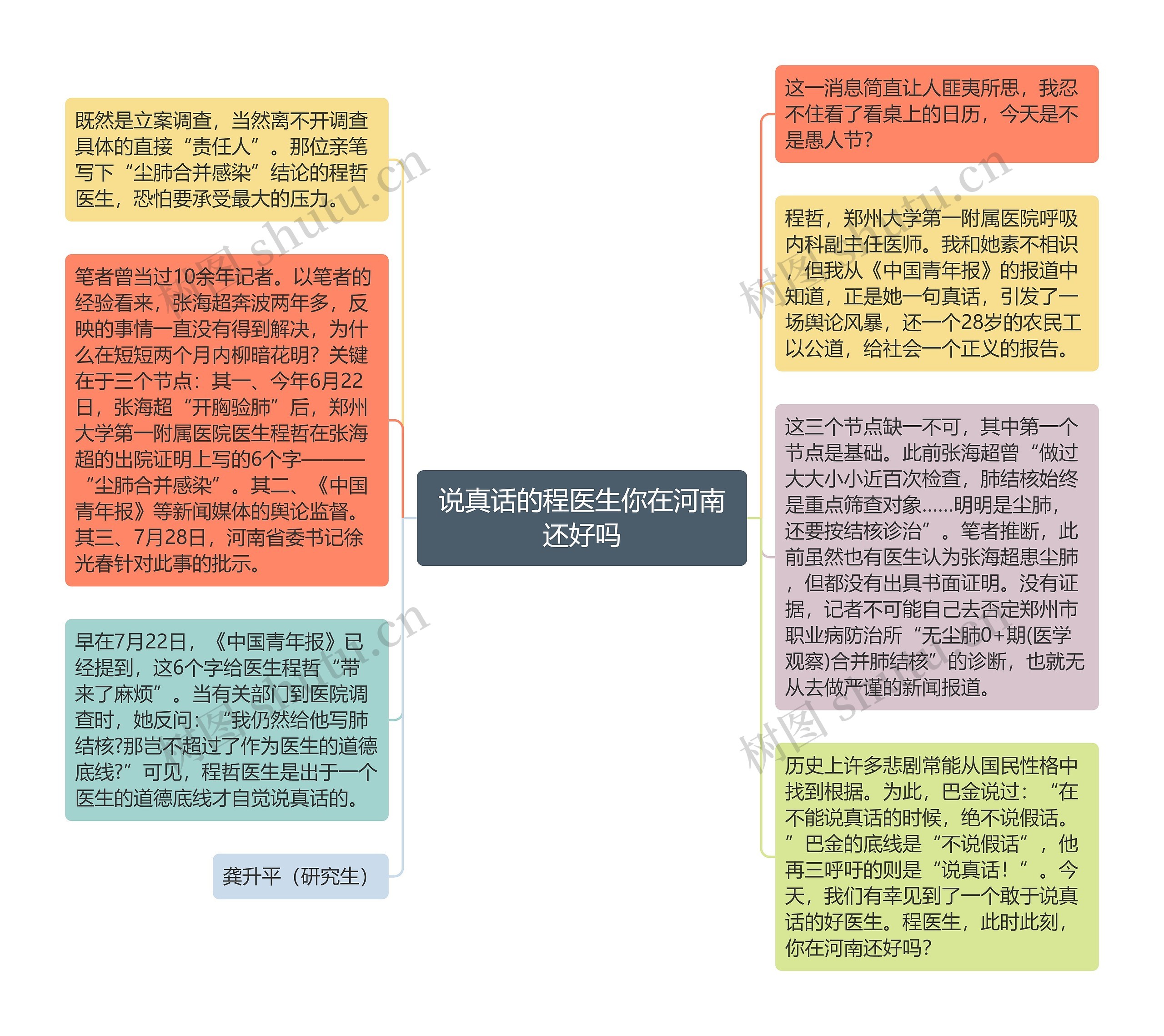 说真话的程医生你在河南还好吗