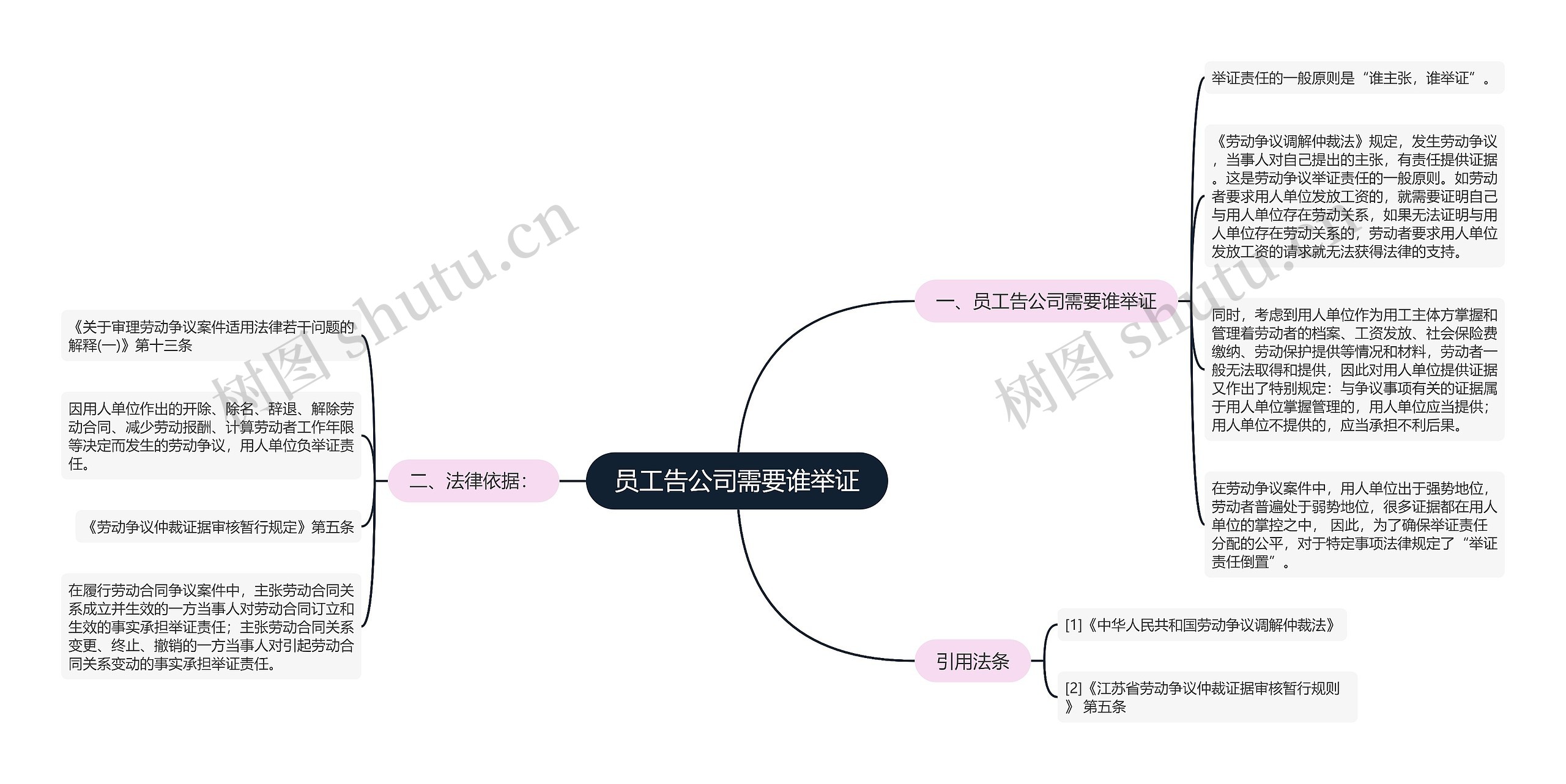 员工告公司需要谁举证