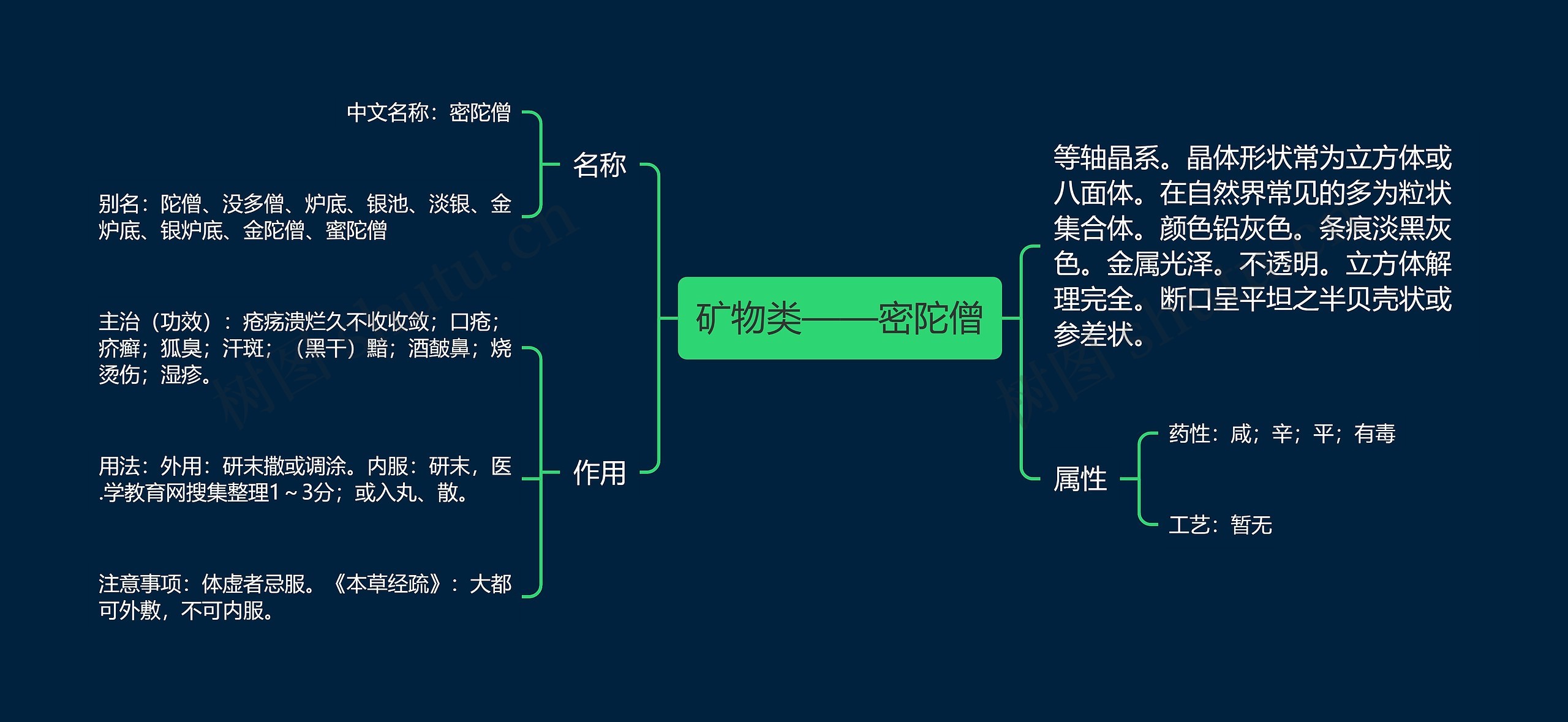 矿物类——密陀僧