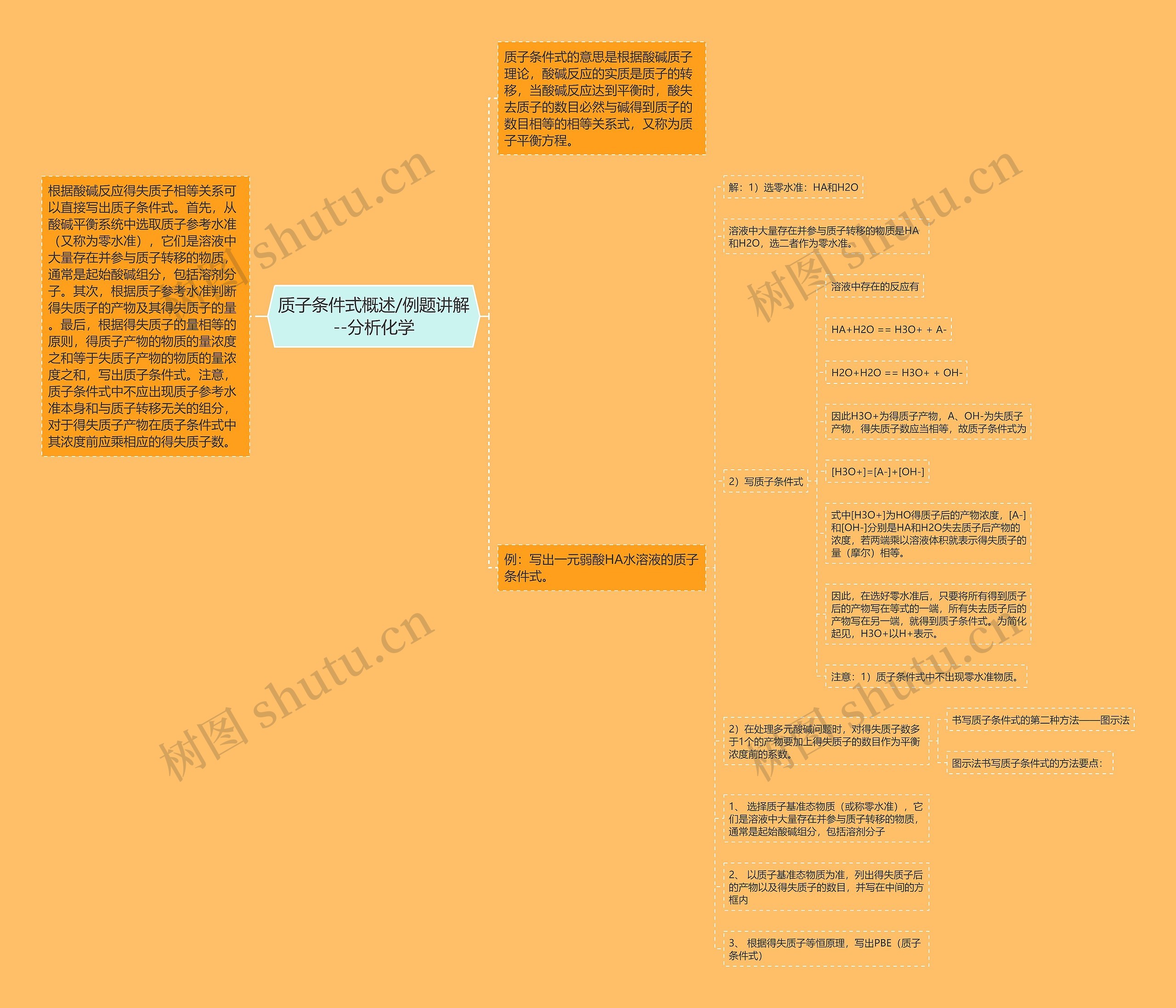 质子条件式概述/例题讲解--分析化学