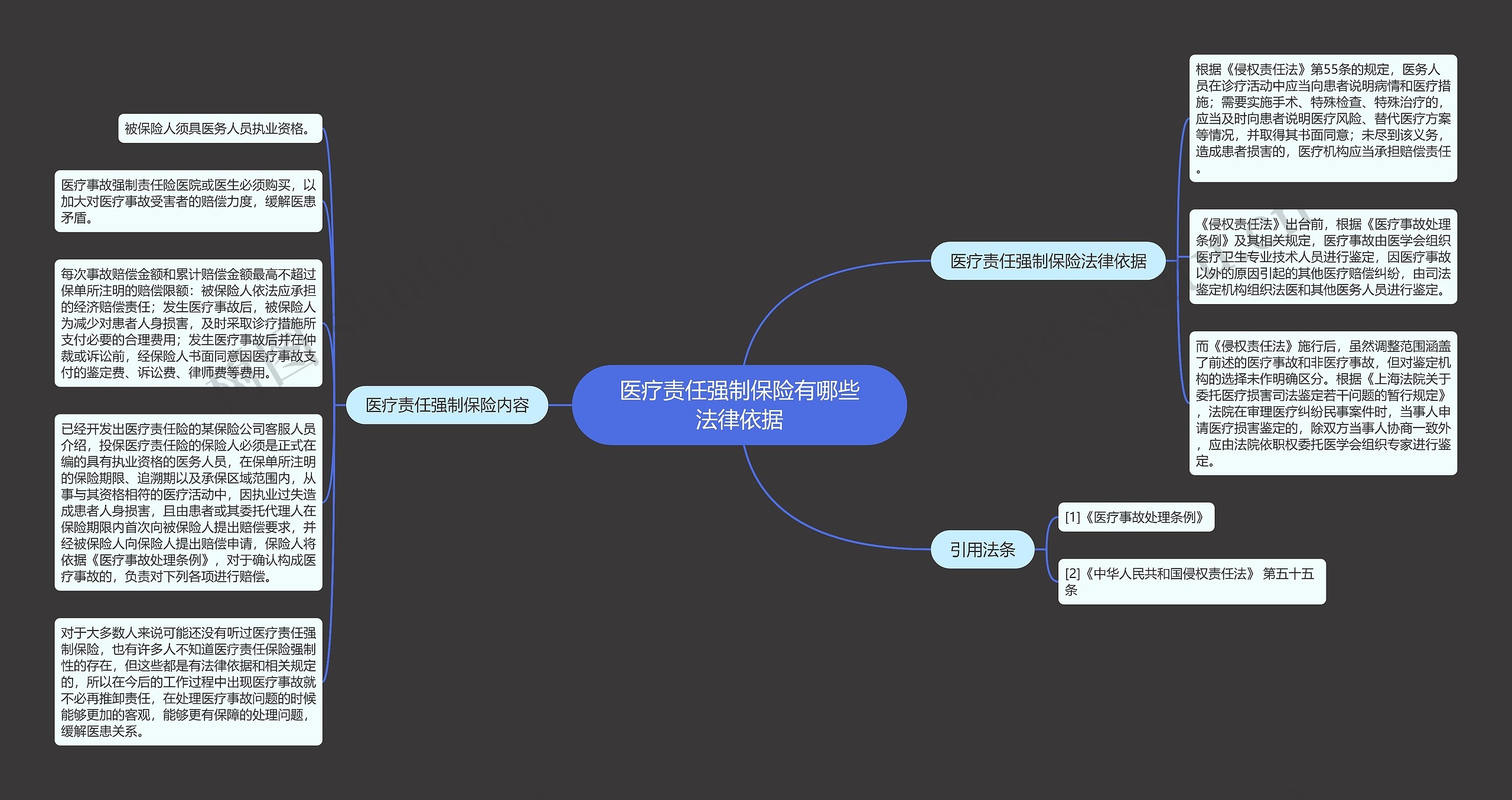 医疗责任强制保险有哪些法律依据