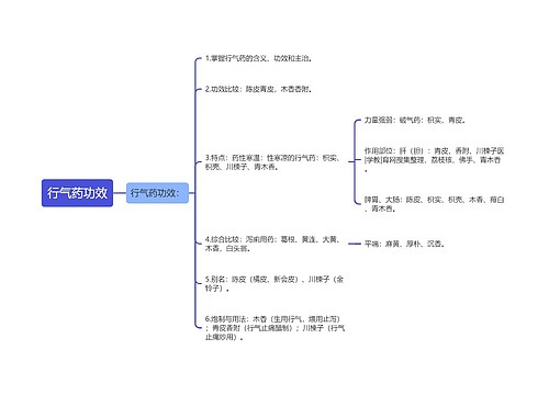 行气药功效