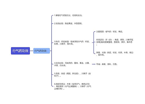 行气药功效