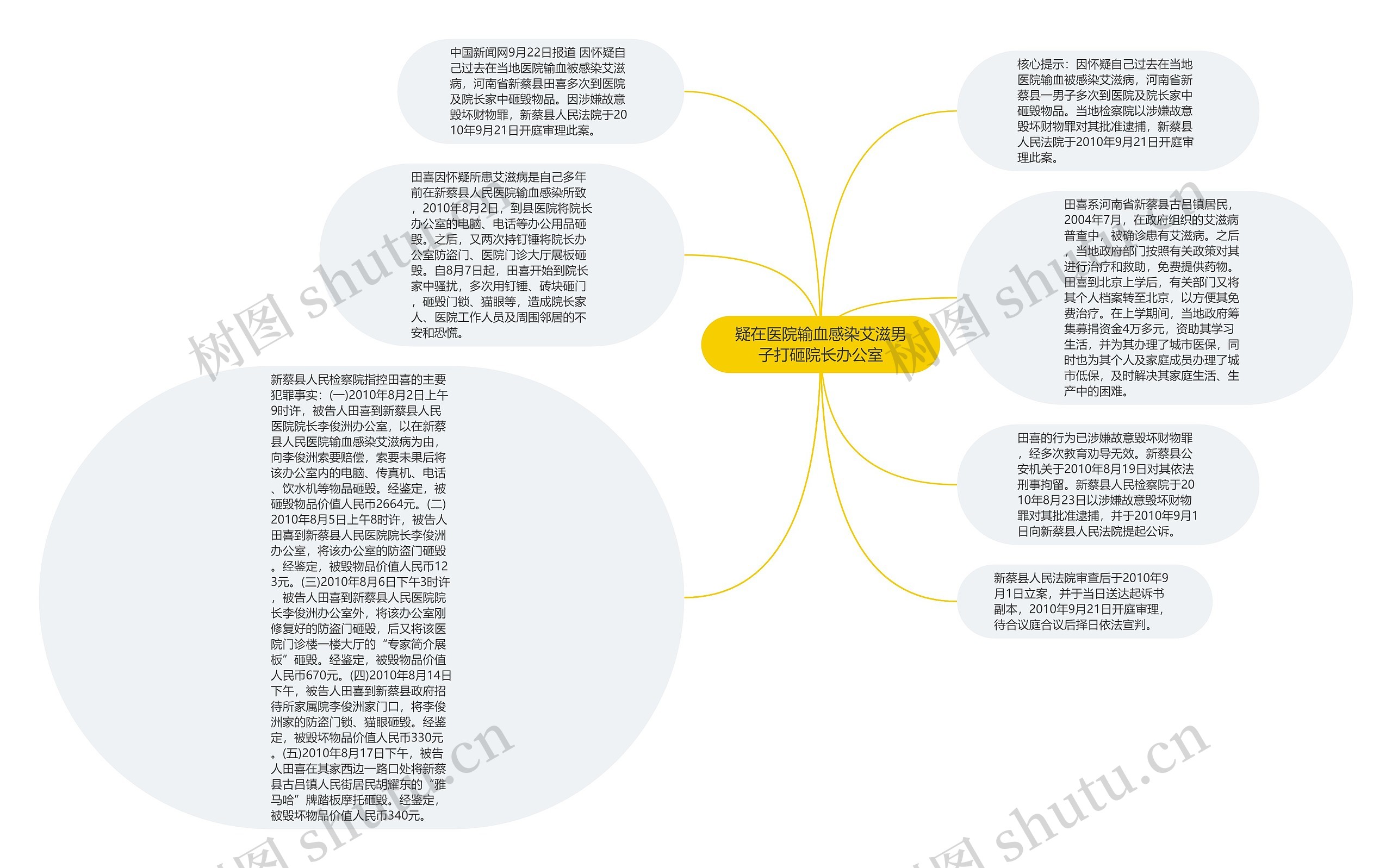 疑在医院输血感染艾滋男子打砸院长办公室