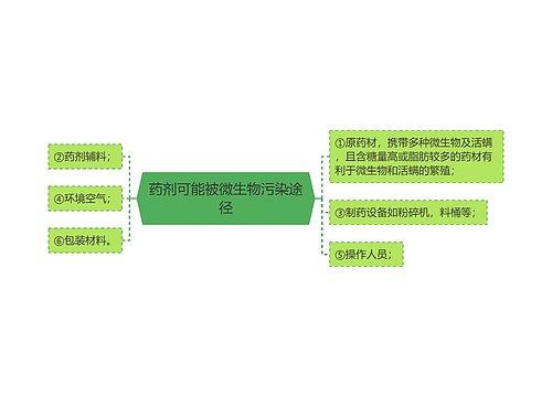 药剂可能被微生物污染途径