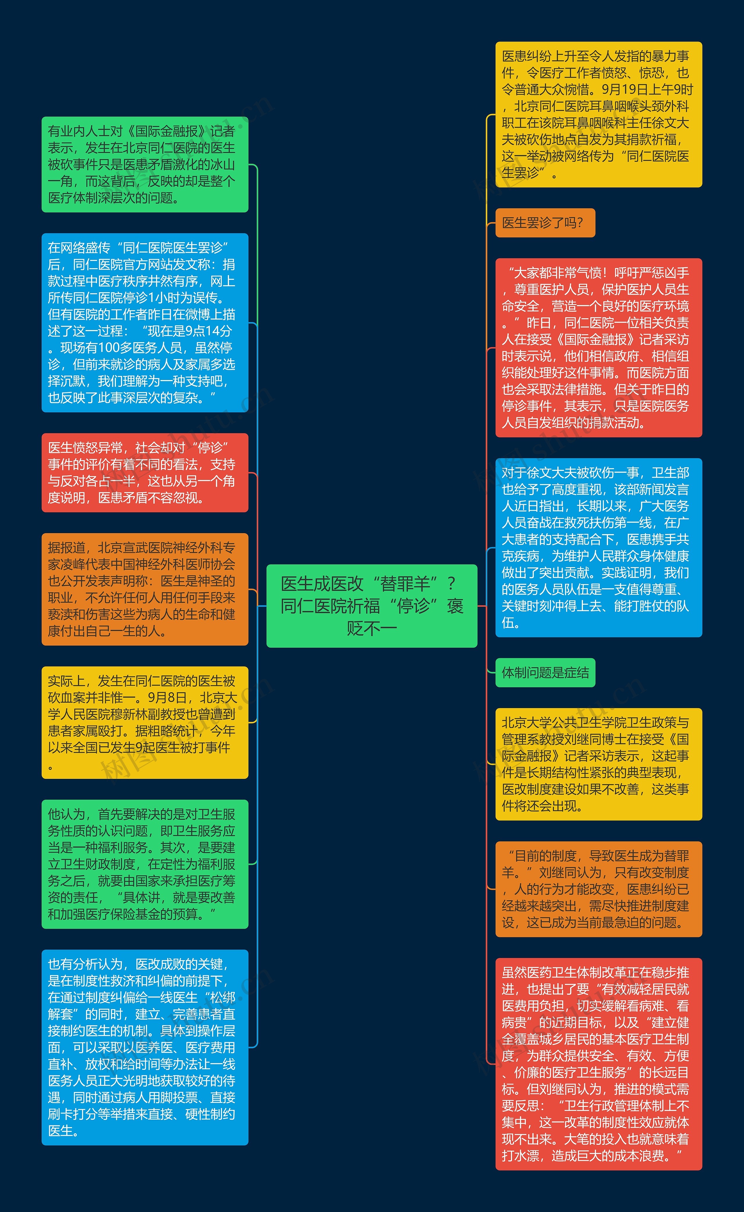 医生成医改“替罪羊”？同仁医院祈福“停诊”褒贬不一