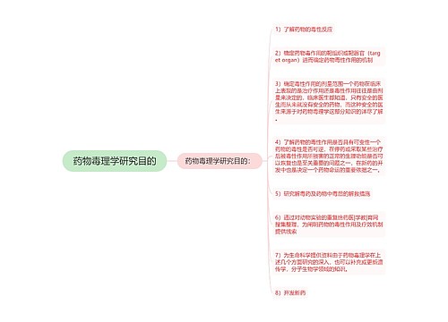 药物毒理学研究目的