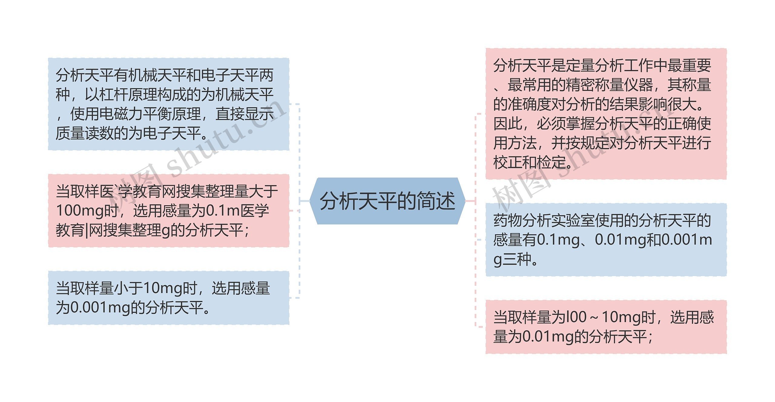 分析天平的简述