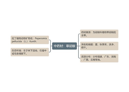 中药材：草胡椒