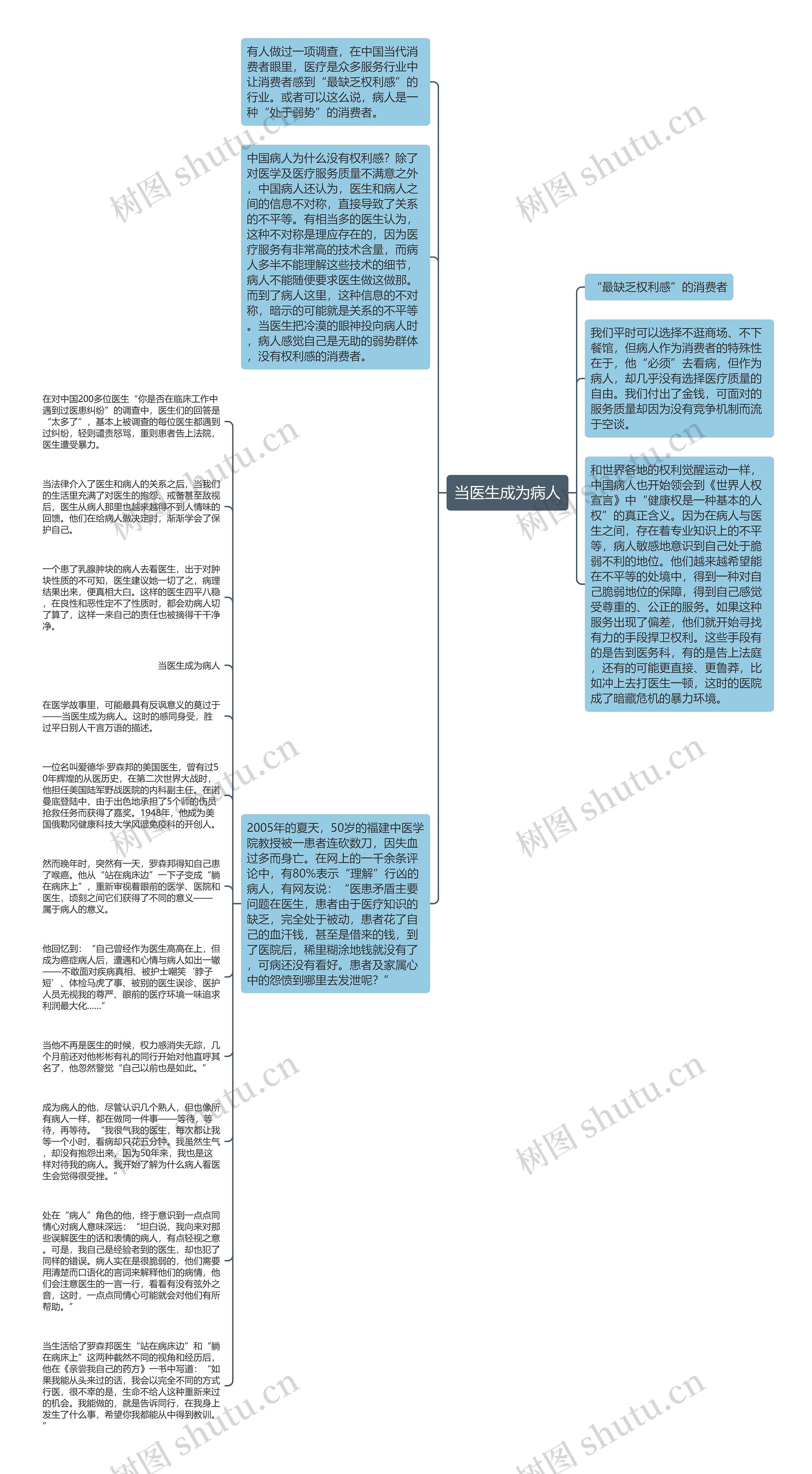 当医生成为病人思维导图