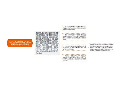 关于工艺研究相关问题的判断标准及处理原则