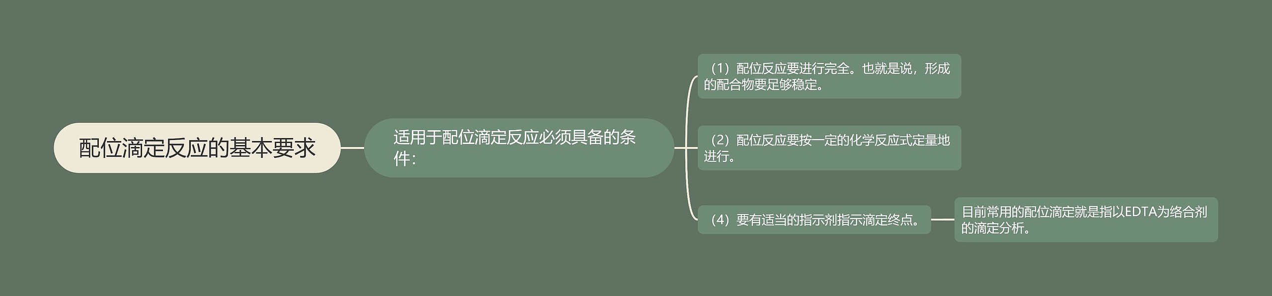 配位滴定反应的基本要求思维导图