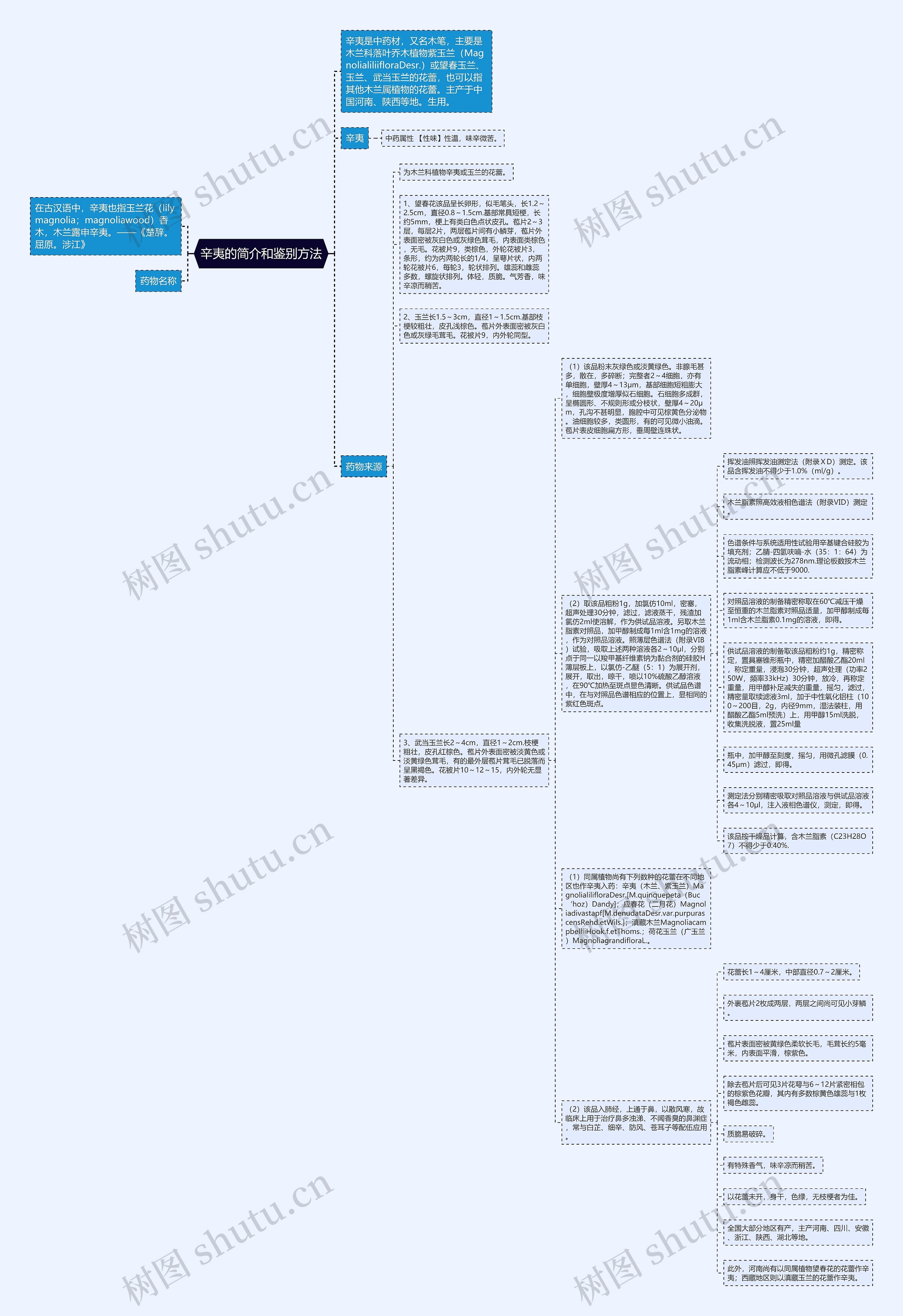 辛夷的简介和鉴别方法 辛夷的简介和鉴别方法