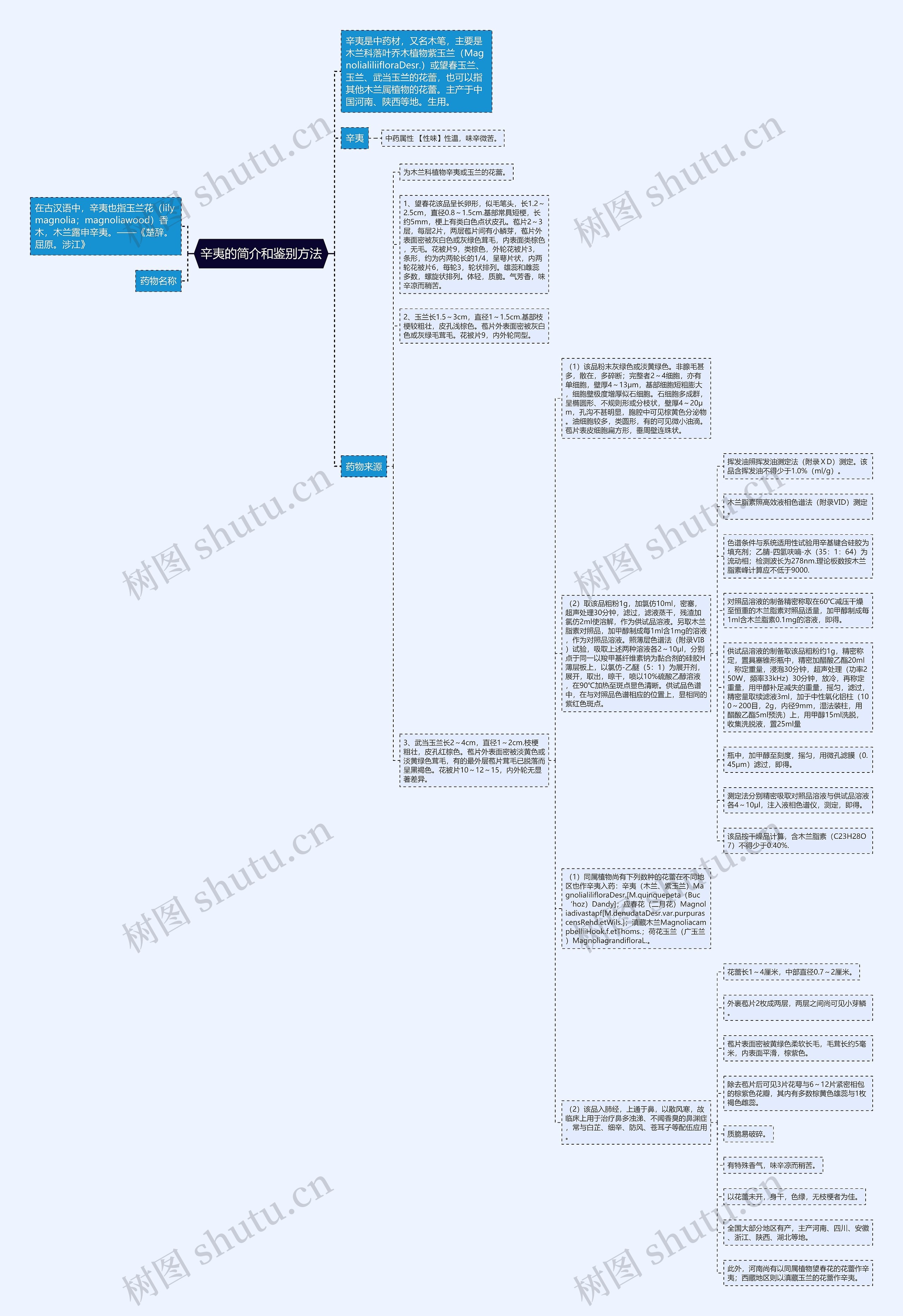 辛夷的简介和鉴别方法思维导图