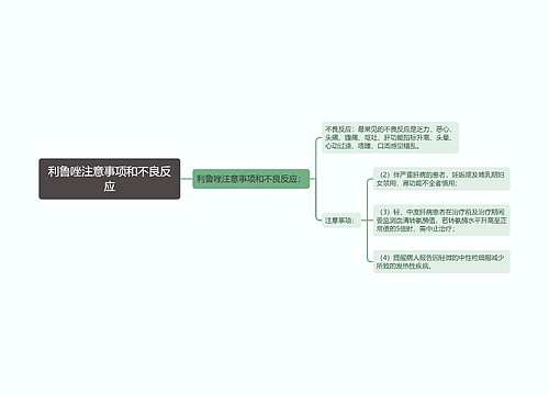 利鲁唑注意事项和不良反应