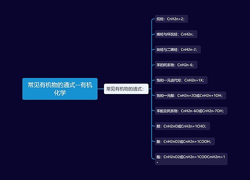 常见有机物的通式--有机化学