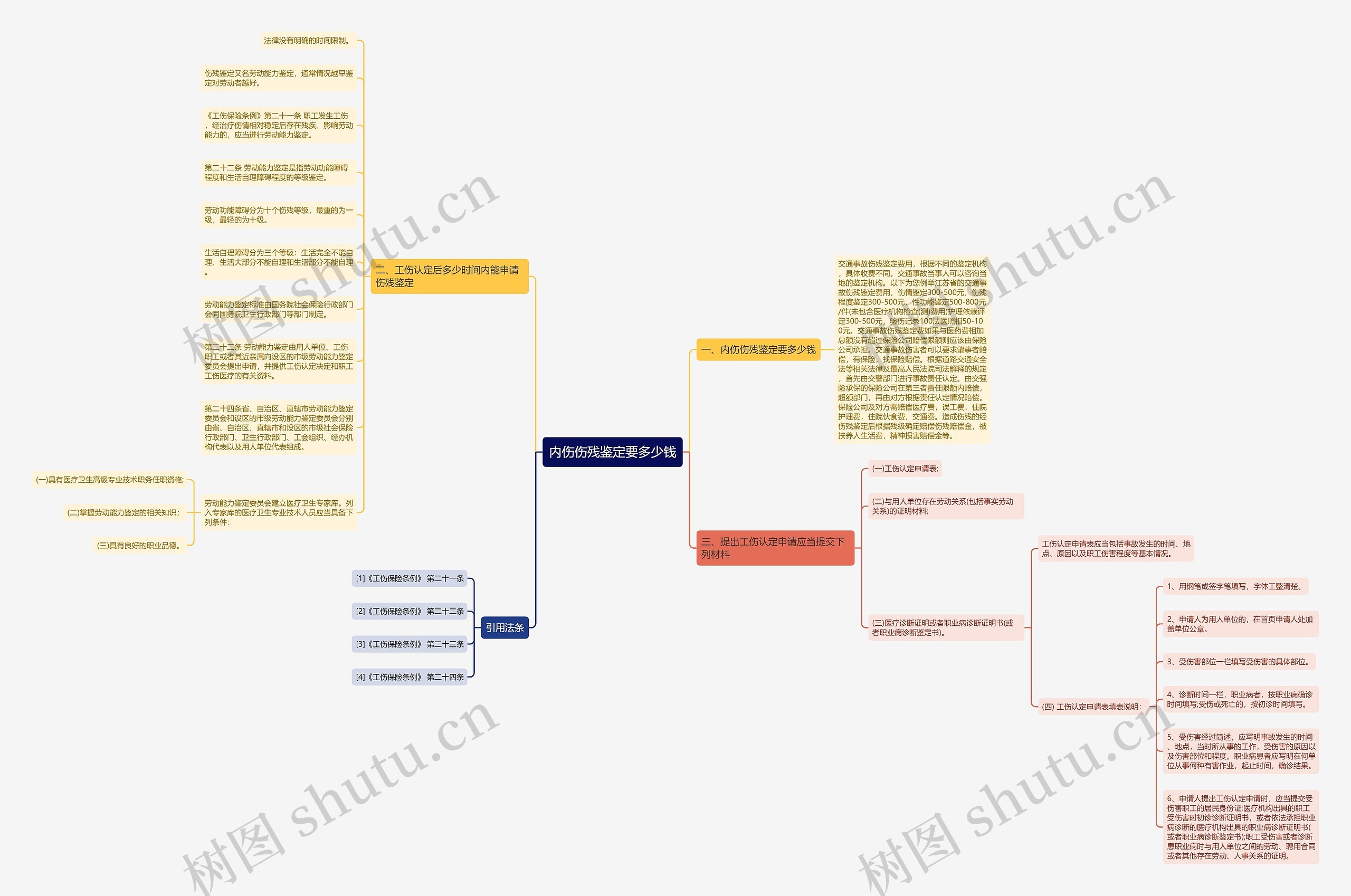内伤伤残鉴定要多少钱 内伤伤残鉴定要多少钱