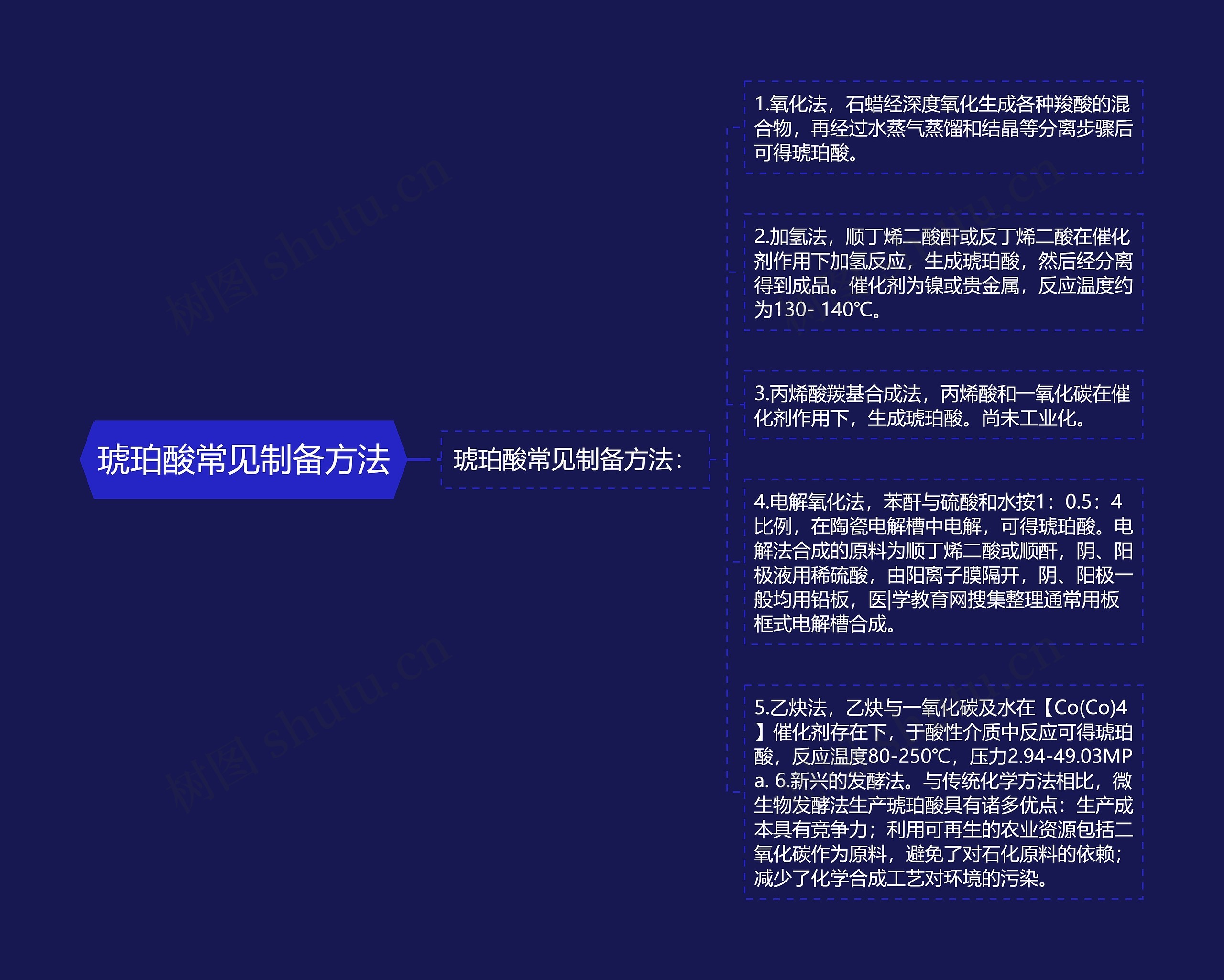 琥珀酸常见制备方法 琥珀酸常见制备方法