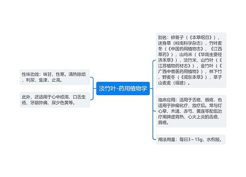 淡竹叶-药用植物学思维导图