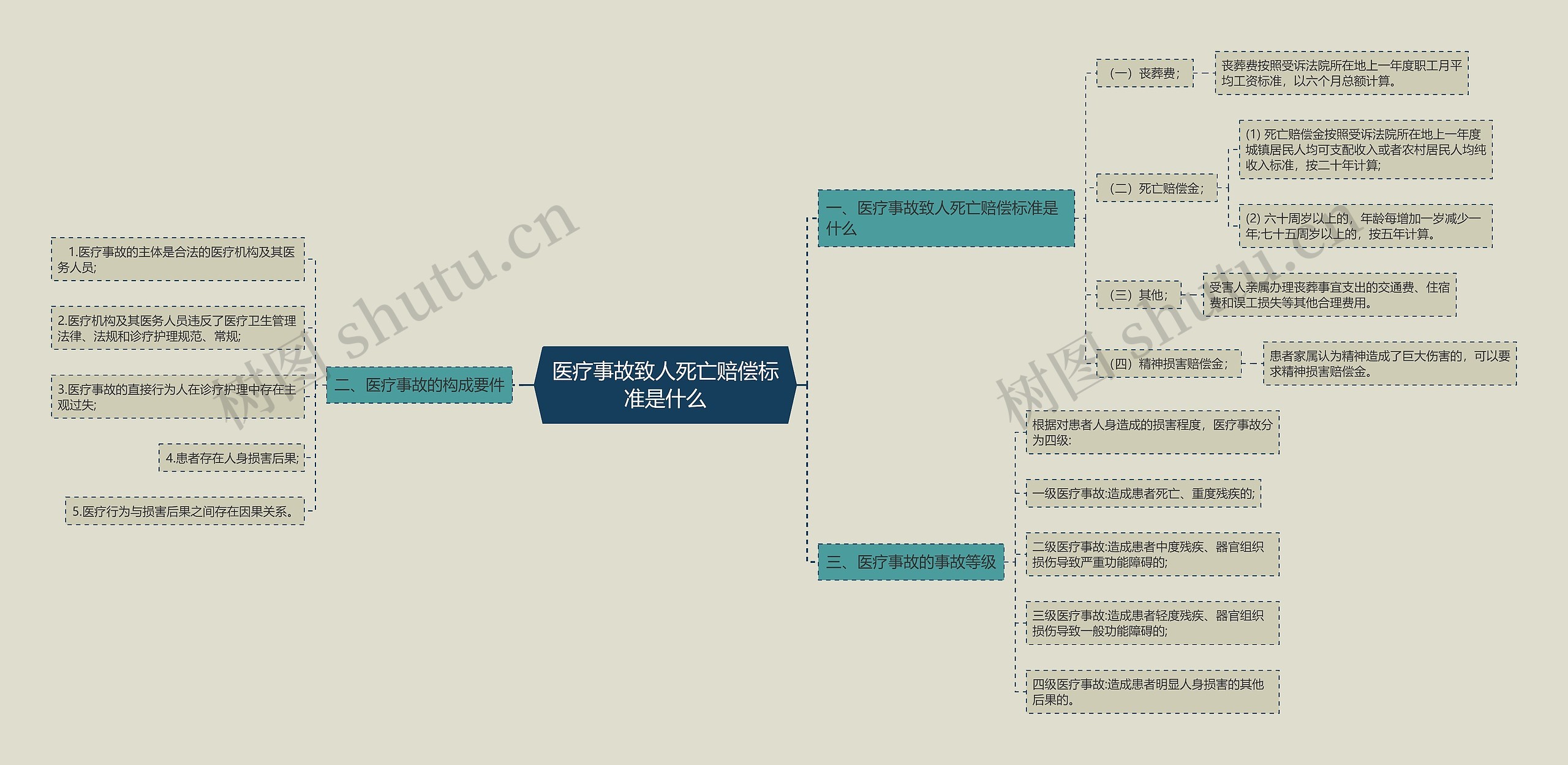 医疗事故致人死亡赔偿标准是什么 医疗事故致人死亡赔偿标准是什么
