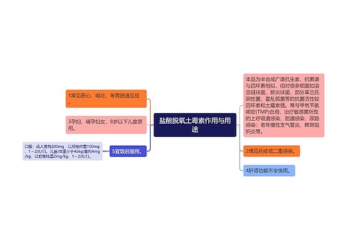 盐酸脱氧土霉素作用与用途