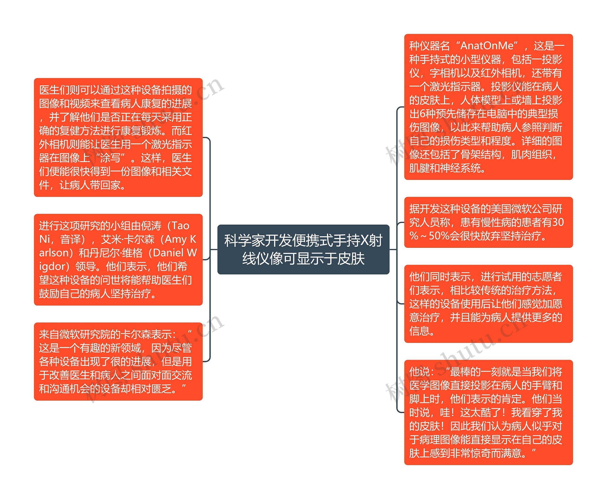 科学家开发便携式手持X射线仪像可显示于皮肤思维导图