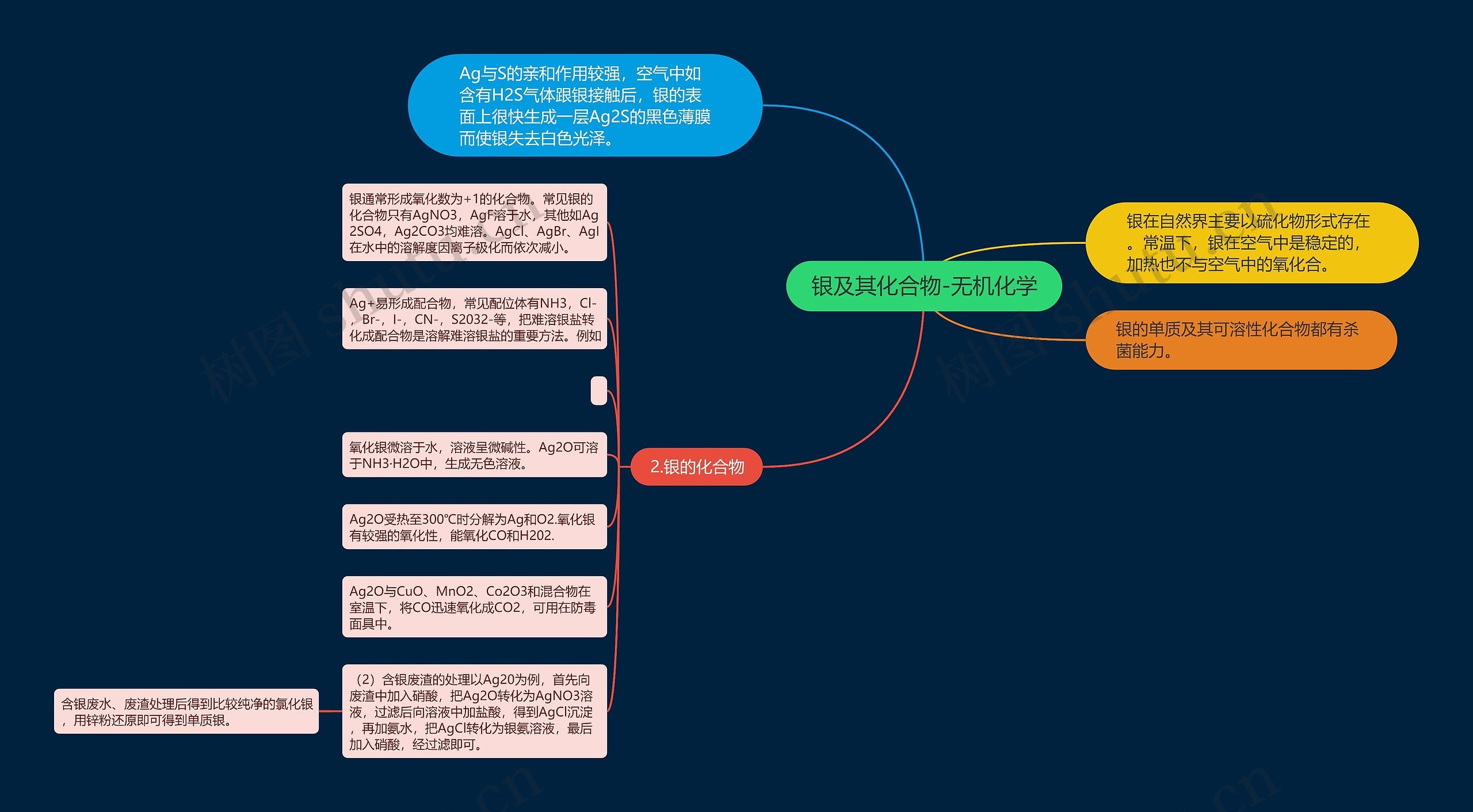 银及其化合物-无机化学 银及其化合物-无机化学
