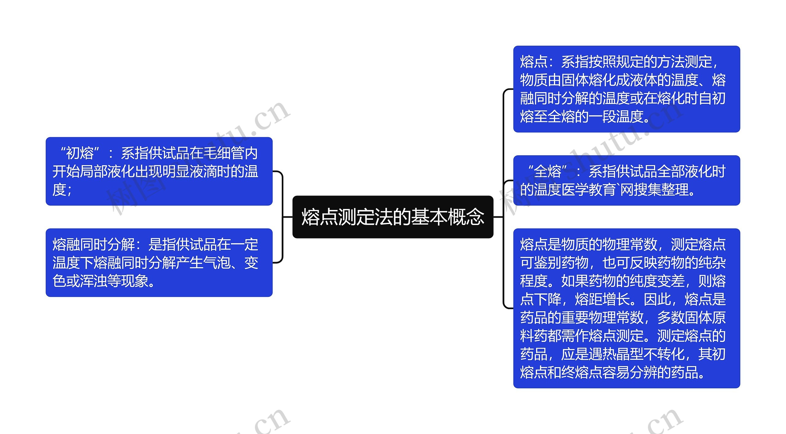 熔点测定法的基本概念